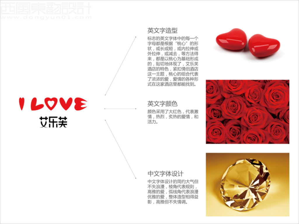 洛陽(yáng)艾樂芙酒店管理有限公司艾樂芙情侶主題酒店標(biāo)志設(shè)計(jì)創(chuàng)意理念釋義圖