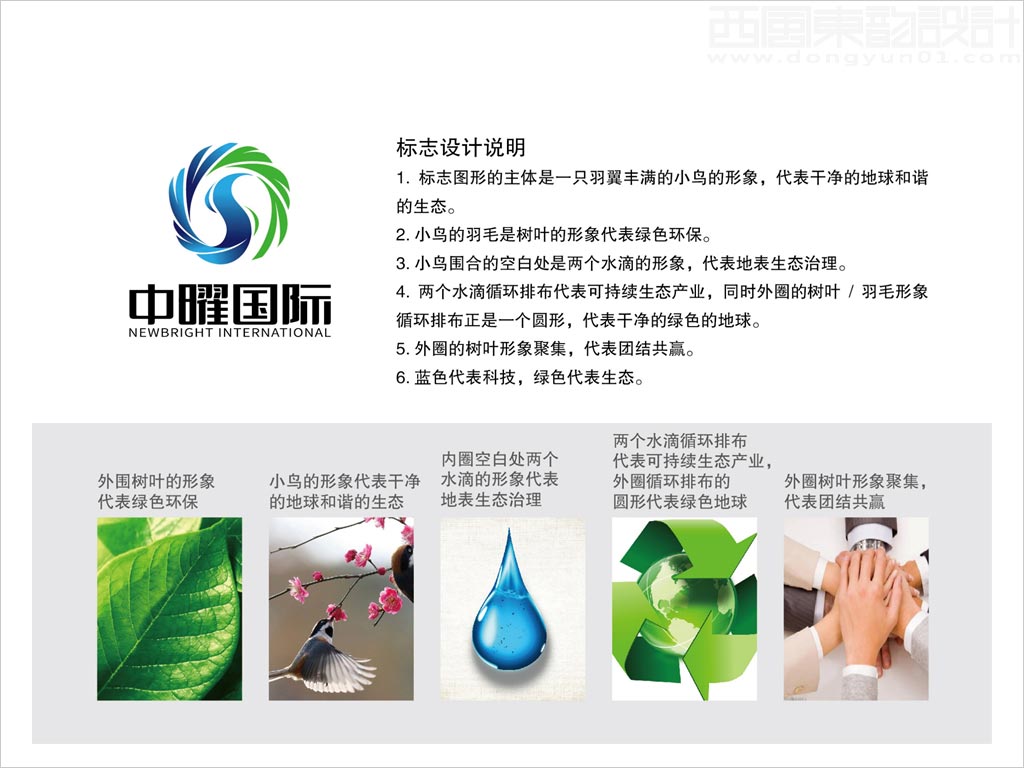 中曜國際環(huán)保科技(北京)有限公司標(biāo)志設(shè)計(jì)創(chuàng)意理念說明釋義圖