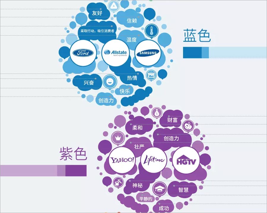藍(lán)色、紫色的含義