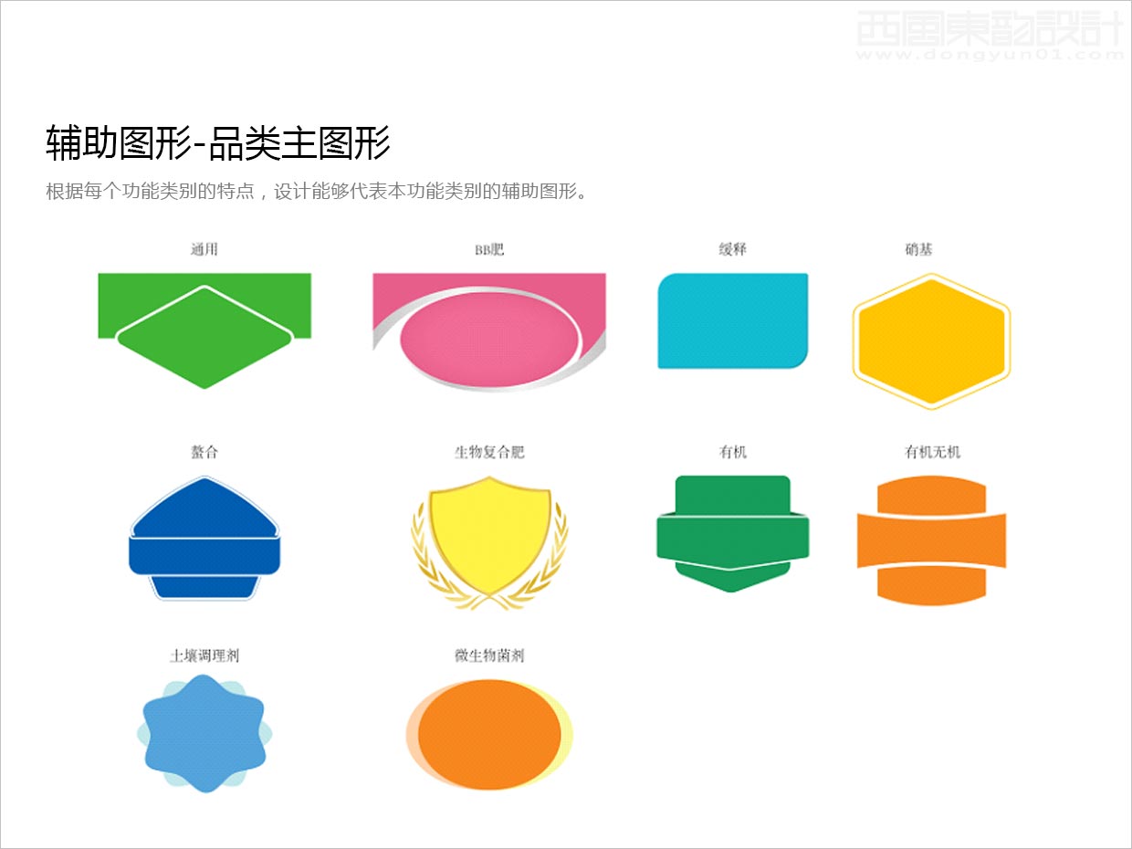 先正達(dá)集團(tuán)中國中化化肥復(fù)合肥料農(nóng)資包裝設(shè)計升級項目之品類主輔助圖形設(shè)計
