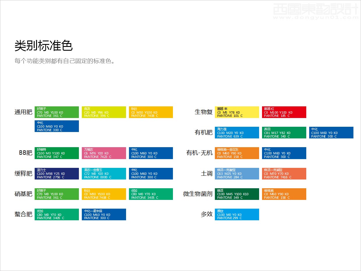 先正達(dá)集團(tuán)中國中化化肥復(fù)合肥料農(nóng)資包裝設(shè)計升級項目之功能類別標(biāo)準(zhǔn)色