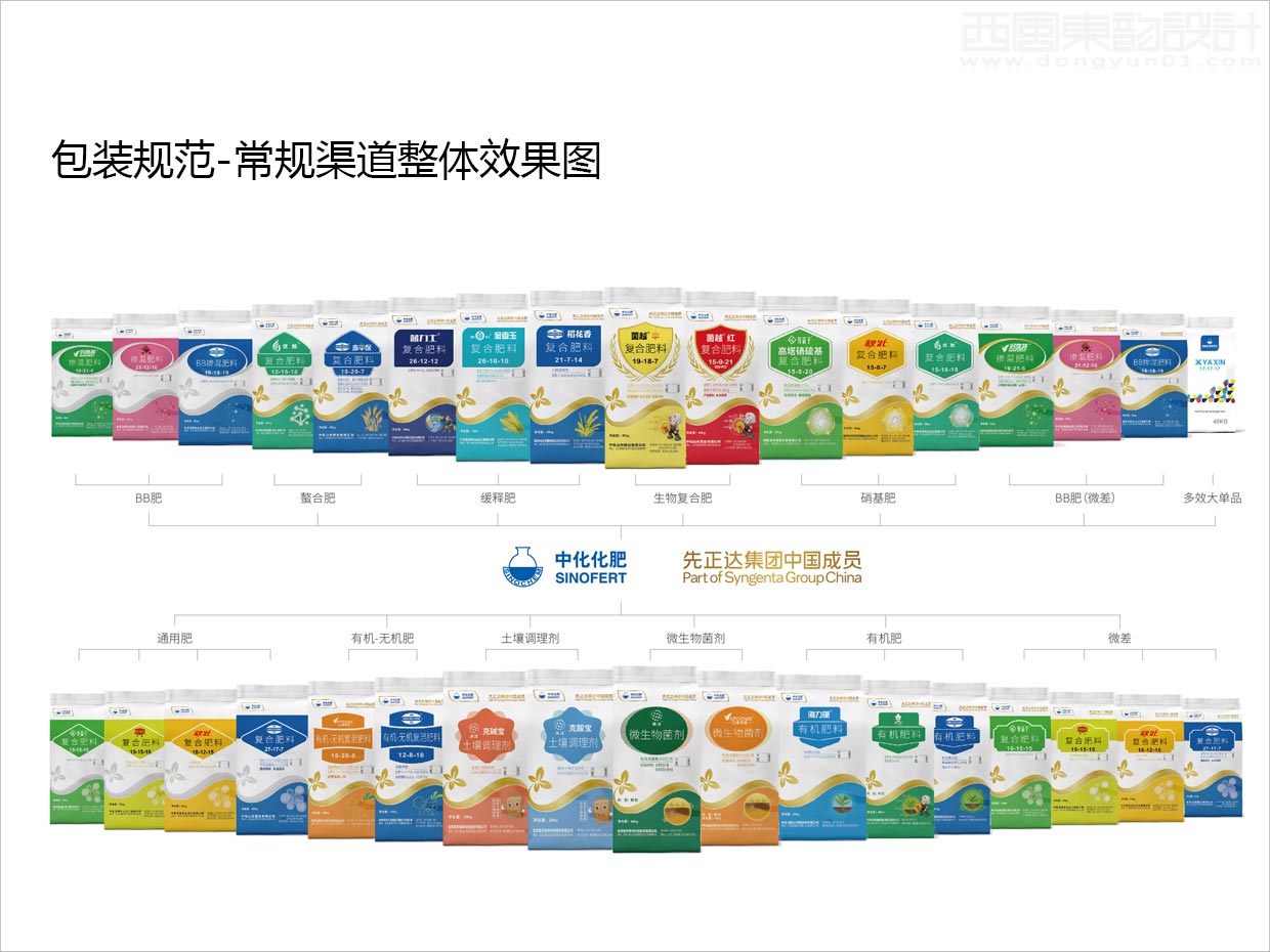 先正達(dá)集團(tuán)中國中化化肥復(fù)合肥料農(nóng)資包裝設(shè)計升級項目之常規(guī)渠道整體效果圖展示