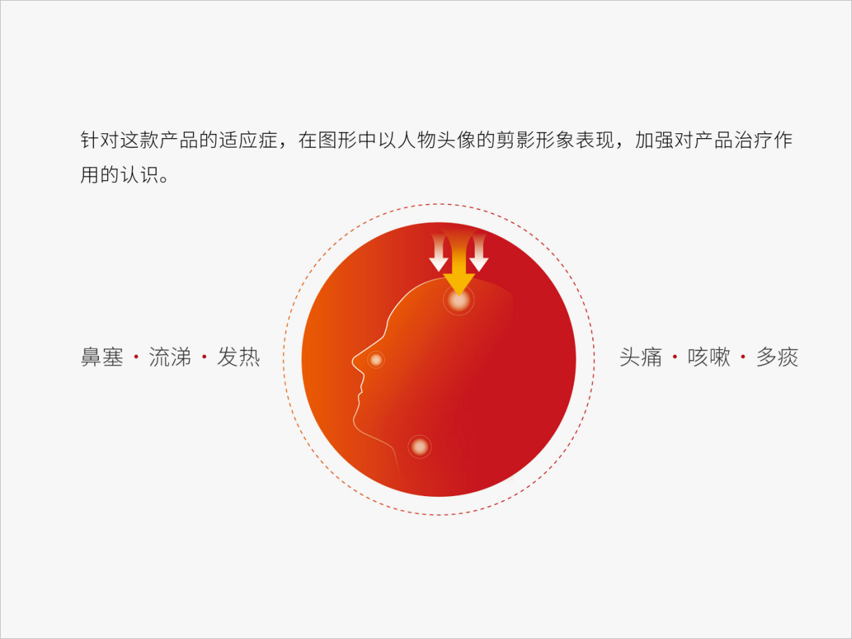 黑龍江喜人藥業(yè)集團(tuán)復(fù)方氨酚葡鋅片包裝設(shè)計之包裝創(chuàng)意說明