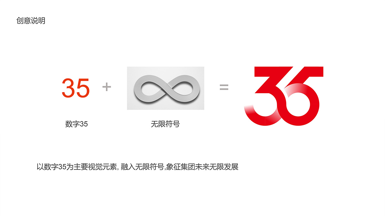 中國泛?？毓杉瘓F35周年logo設計之創(chuàng)意說明