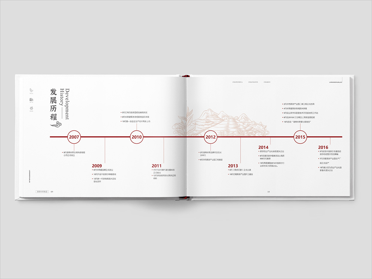 理想華萊科技集團(tuán)公司畫冊設(shè)計之發(fā)展歷程頁面設(shè)計 理想華萊科技集團(tuán)公司畫冊設(shè)計之發(fā)展歷程頁面設(shè)計